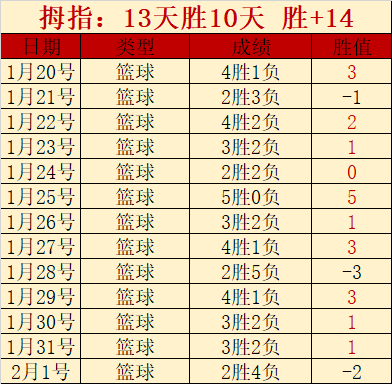 日本篮球传,岁田卧勇太,长发风采不,OD,Sports,OD体育,体育直播,体育赛事,APP下载,官方网地址
