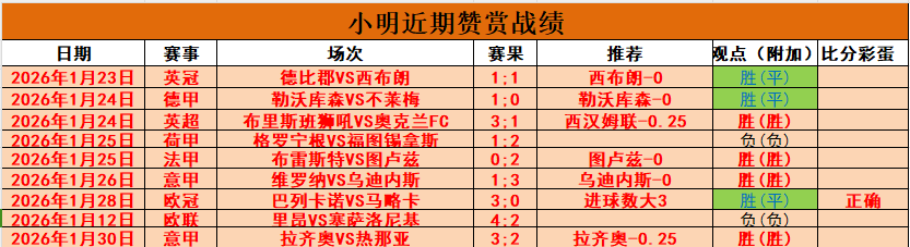 达米安右腿,屈肌受伤,将缺席国米,OD,Sports,OD体育,体育直播,体育赛事,APP下载,官方网地址
