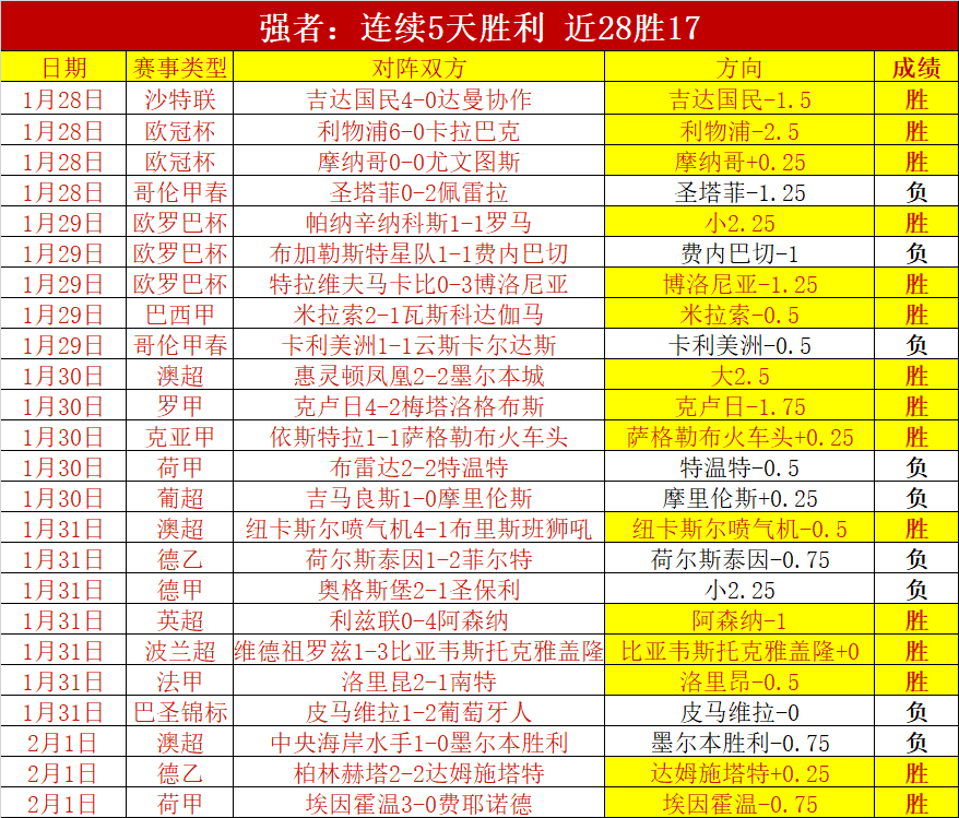 独家福利大,放送,揭秘战况与,OD,Sports,OD体育,体育直播,体育赛事,APP下载,官方网地址