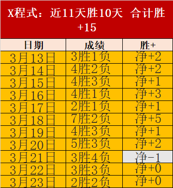 大乐透期号,专家精准推,前区十码质,OD,Sports,OD体育,体育直播,体育赛事,APP下载,官方网地址