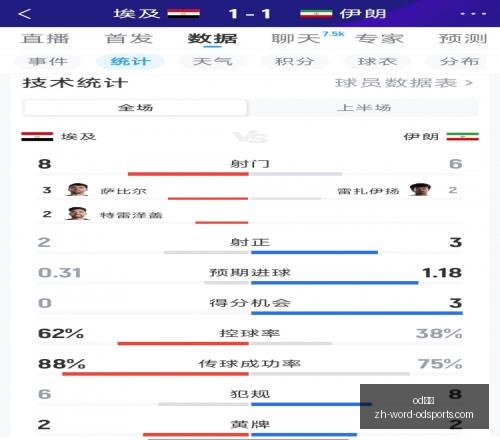 世界杯激战,正酣长线预,测精准率达,od体育官网,od体育App,od体育直播,od体育娱乐,od体育平台