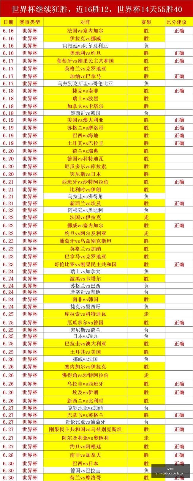 昨日两场全,今日首战,再接再厉终,od体育官网,od体育App,od体育直播,od体育娱乐,od体育平台