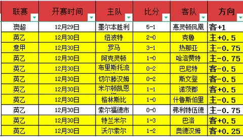 【狂飙进球盛宴，9胜6冠泰超焦点大放异彩】泰超赛事重磅来袭！